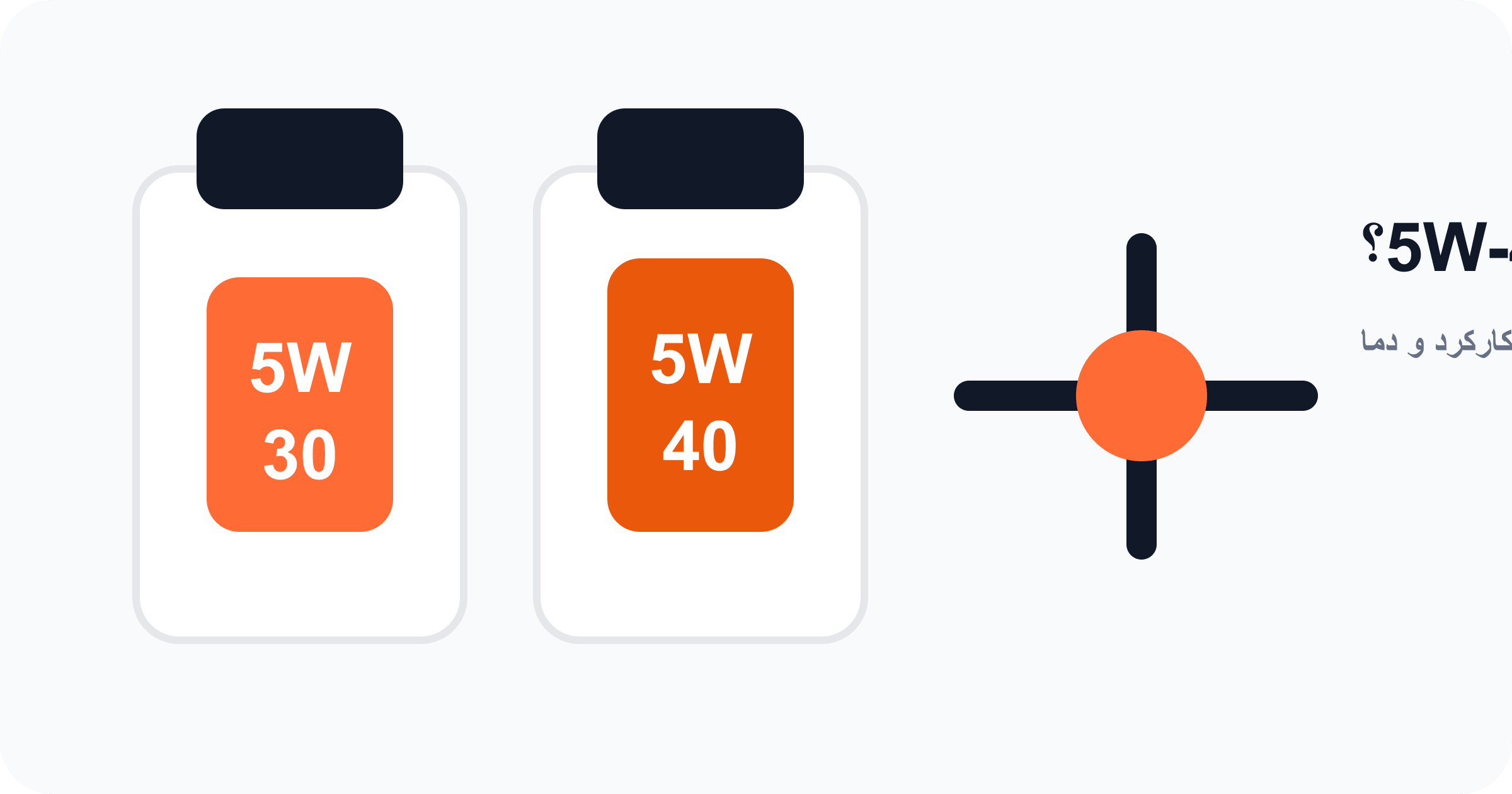 5W-30 یا 5W-40؛ کدام روغن موتور را انتخاب کنیم؟